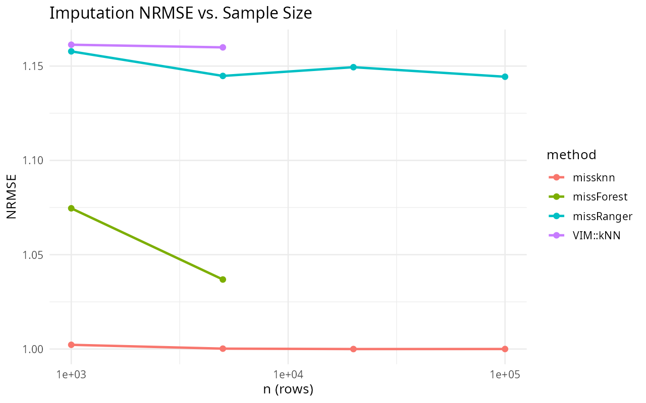NRMSE plot